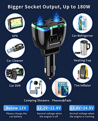 SUPERONE 180W 2-Socket Cigarette Lighter Splitter with QC3.0 & 20W PD USB C | 2026 Upgraded Cigarette Lighter Adapte, USB C Car Charger Splitter for GPS/Dash Cam/Laptop/iPad/iPhone 17/16/15/14/13/12 - color: Green