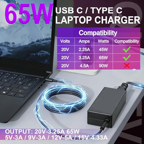 Replacement for HP 65W 45W USB C Laptop Charger; Compatible with Chromebook Spectre x360 Envy Elitebook x360 Pavilion Elite x2 Type C Fast Charging 20V 3.25A AC Adapter Power Supply