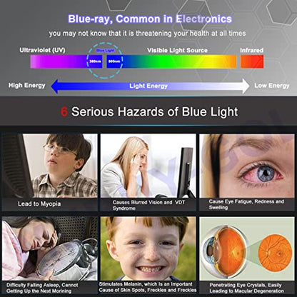 Anti Blue Light Screen Protector for 14" HP Elitebook 840 G9 G10 G11/Elitebook 845 G9 G10 G11/EliteBook x360 1040 G9 G10 G11, Glare UV Blocking Filter (Not fit Older Model 840 845 1040 G8 G7 G6)