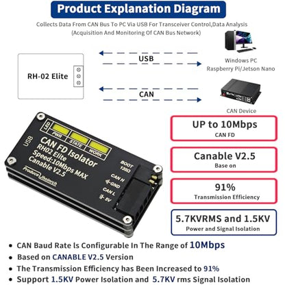 Isolated USB to CAN FD Adapter Converter Based on CANable V2.5 Supports Up to 10Mbps