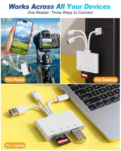 USB Flash Drive Adapter for iPhone iPad - 4-in-1 USB-C OTG Adapter with SD/Micro SD Slots, USB-A & USB-C Flash Drive Ports + Type-C Charging, Transfer Photos from Camera to Phone & Computer