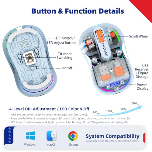 FMOUSE Transparent Wireless Mouse, 2 Cute 2026 Figurines, Tri-Mode, Blue | Rechargeable | USB-A & USB-C Receivers for Mac, iPad, Laptop | 2.4G & Dual Bluetooth | Silent Clicks | RGB | Portable - color: Blue