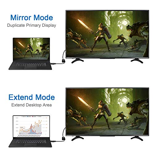 4K DisplayPort to HDMI Adapter, Male to Female, Black | One-way from Display Port (DP) source (computer, desktop, laptop) to HDMI display (monitor, projector, TV); passive design