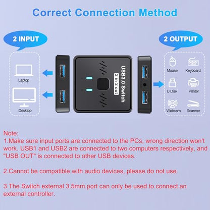 USB 3.0 Switch 2 in 2 Out, USB Switcher 2 Computers Sharing Keyboard and Mouse Printer Scanner Webcam, Printer Splitter for 2 PC, 2 Port USB-A Selector Switch with 2 USB Cables and Desktop Controller