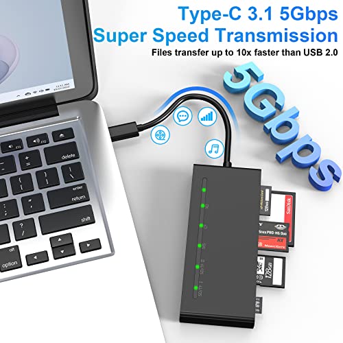 USB C Multi Card Reader, SD/TF/CF/XD/MS Type-C 5Gps High Speed 7-in-1 XD Picture Card Reader for SDXC SDHC TF Micro SD CF MS MMC Card, Sony Memory Stick Pro Duo Adapter Read 5 Cards Simultaneously