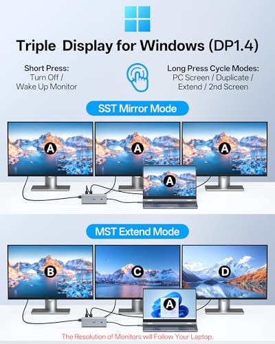 USB C Docking Station 3 HDMI, Selore 13-in-1 Docking Station 3 Monitors with Triple HDMI, 10Gbps USB A/C 3.1, 100W PD Charging, Gigabit Ethernet, SD/microSD Reader for Windows Laptops Dell/HP/Lenovo