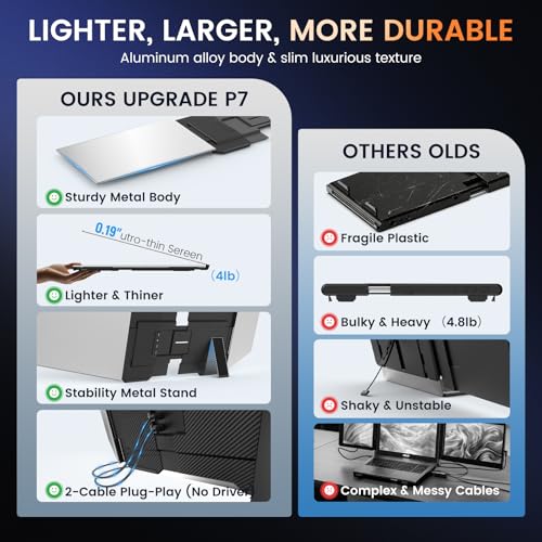 SMISEACOW Laptop Screen Extender Triple 15.6", 1080P FHD IPS 0.18" Ultra-Slim & 3.9 lbs, Plug-Play Portable Monitor for Laptops Fits 12-17.3" Laptops, Compatible with Win/Mac/Android - size: 15.6"- Screen Extender