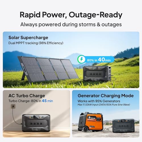 BLUETTI Apex 300 Portable Power Station with Hub D1, 2764.8Wh LFP Battery | Power Station with 6 3840W AC Outlets (7680W Surge), RV-Optimized DC Ports (50A Anderson), Ideal for Camping and RV Life - style: BLUETTI Apex 300+Hub D1