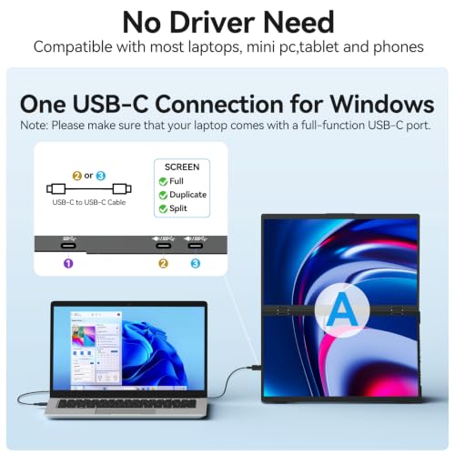 MAGICRAVEN 23.8" 100Hz Triple Portable Dual Monitor Laptop Screen Extender | 1080P FHD IPS, Plug & Play No Driver,USB-C/HDMI,100% sRGB,Triple Screen, Foldable,Mac/Windows Compatible,Travel & Office - size: 23.8"
