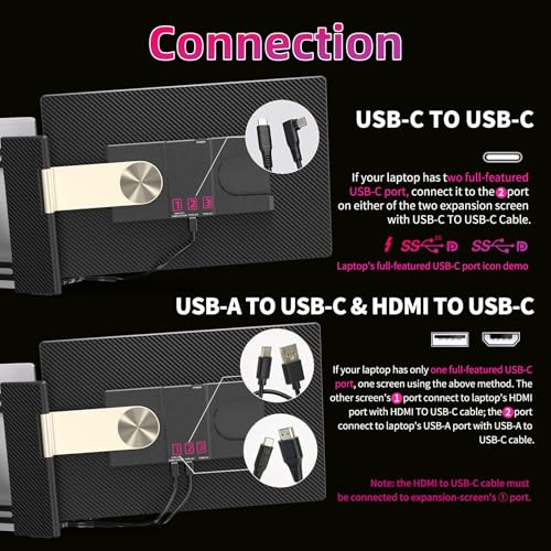 Triple Laptop Screen Extender, 16" Triple Screen Laptop Monitor Extender, FHD 1200P IPS Triple Monitor, 235° Rotation Plug&Play for Multi-Screen Work/Travel/Conference/Study - size: 16.1"
