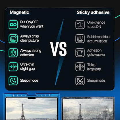 Magnetic Privacy Screen Compatible with MacBook Pro 14" 2021, 2022, 2023, 2024, 2025, M1, M2, M3, M4, M5 Anti-Blue Light Laptop Screen Protector Filter Blue Light Blocking Filter