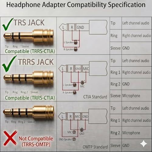 FRIGRAF 1PACK USB C to 3.5mm Audio Adapter, Type C to Headphone Jack Dongle | USB C to Aux Cable Adapter Compatible with iPhone 17 16 15, Samsung Galaxy S26 S24 Pixel, iPad Pro, MacBook - size: 1-Pack