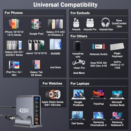 420W USB C Fast Charger Block, PD 3.1 140W USB C Charging Station, GaN Ⅲ Multi-Port PD PPS Fast Charging Station for Multiple Devices,Laptop Wall Charger Compatible with MacBook iPad iPhone 17/16 etc - size: 420W+A 240W Braided Nylon Fast Charging Cable