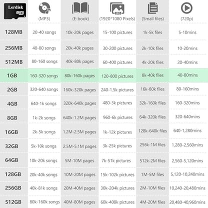 Factory Wholesale Micro SD Card 1GB Pack of 3 in Bulk MicroSD with Adapter Produced by Authorized Licencee (1GB) - size: 1GB Class4