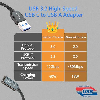 USB-C Female to USB 3.0 Male Adapter Cable, 10Gbps Ultra-Fast Transfer Speed, 60W Fast Charging, Durable Braided 1.2m Cable, Sturdy Metal Plug for Laptops, PCs & Smartphones (Grey 3.3ft) - color: Grey 3.3ft (Pack of 1)
