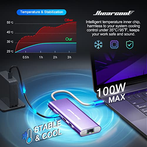 Hiearcool USB C Hub, USB-C Ethernet Dongle 4K@60Hz HDMI Multi-Port Adapter, USBC Docking Station Compatible for MacBook Dell HP Thunderbolt 3 4 Laptops-Purple - color: Purple