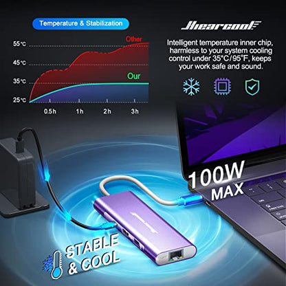 Hiearcool USB C Hub, USB-C Ethernet Dongle 4K@60Hz HDMI Multi-Port Adapter, USBC Docking Station Compatible for MacBook Dell HP Thunderbolt 3 4 Laptops-Purple - color: Purple