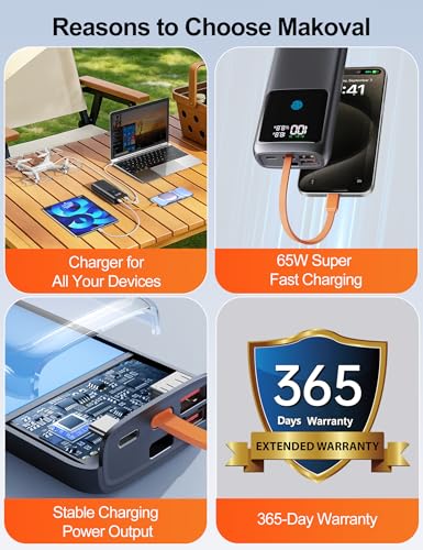 Portable Laptop Charger 24000mAh 65W w/USB C Built-in Cable Black | 65W Fast charging, LED display, Charge 4 devices at once, Pass through, TSA approved, Compatible with Macbook/Notebook/iPhone - color: Black