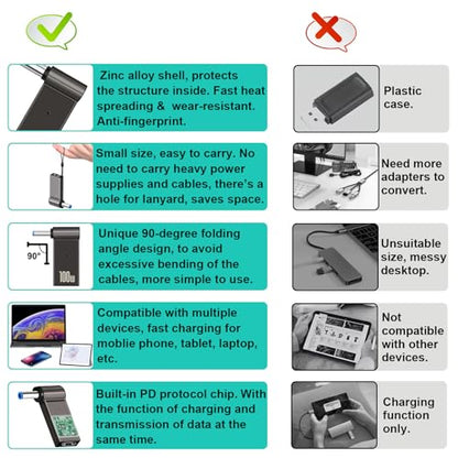 2PCS USB C to DC 4.5x3.0mm PD Trigger Female Laptop Power Charging Adapter 5A 100W Barrel Jack Plug Converter for HP Laptop Notebook