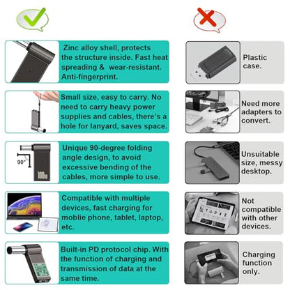 2PCS USB C to DC 7.4X5.0mm PD Trigger Laptop Charger Connector 100W Type-C to DC Female Barrel Plug Adapter for Dell Laptop Notebook