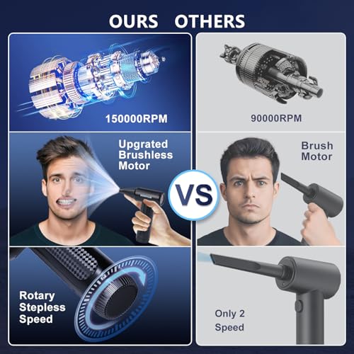 Compressed Air Duster - 150000RPM Brushless Motor, Mini Air Blower for PC Cleaning Kit, Canned Air Duster for Computers, Rechargeable & Portable Compressed Air for Electronics