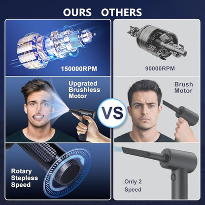 Compressed Air Duster - 150000RPM Brushless Motor, Mini Air Blower for PC Cleaning Kit, Canned Air Duster for Computers, Rechargeable & Portable Compressed Air for Electronics