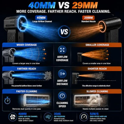 Compressed Air Duster, 350g High-Thrust Air Blower for PC Cleaning | Deep Cleaning,Rechargeable,4-Speed Adjustable,LED Light,110K RPM,Hurricane-Force,for Computer Keyboard, House, Outdoor, Car