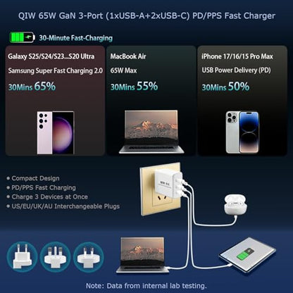 65W GaN PD/PPS USB-C Travel Wall Charger, Interchangeable US/EU/UK/AU Detachable Plugs, 3.9ft USB-C Charging Cable, Universal Fast Travel Adapter Compatible with MacBook, iPhone, Laptops & Tablets