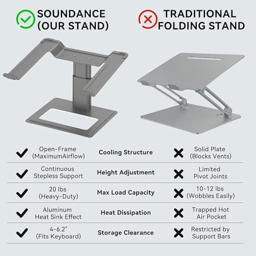 SOUNDANCE Adjustable Laptop Stand, Ergonomic Aluminum Riser for 10-17.3” Notebooks, Ventilated Metal Holder with Height Alignment for Desk Workspace, Grey - color: Grey