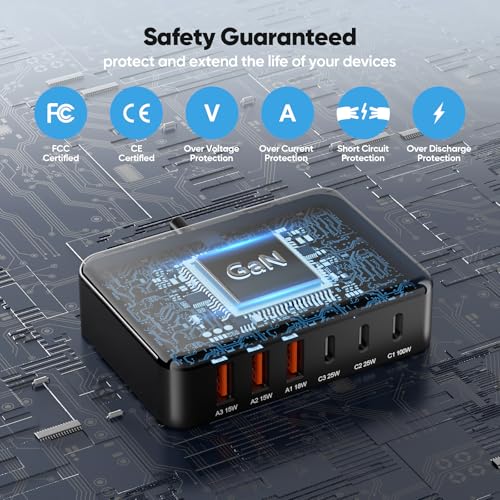 USB C Car Charger, 200W GaN 6-Port USB C Car Charger for MacBook Pro/Air, Dell/Lenovo Laptop, PD3.0/PPS for iPhone 17/16/15 Series, iPad, Samsung Galaxy S25 Ultra / S24 Series and More