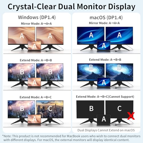 Docking Station 3 Monitors for HP/Dell/Lenovo/MacBook Laptop,13 in 1 USB C Hub, Computer Docking Station for Laptop with Dual HDMI,VGA,USB 3.0,Fast Charging Port,SD/TF Card Reader,3.5mm Audio - style: 13 in 1 4K@30Hz