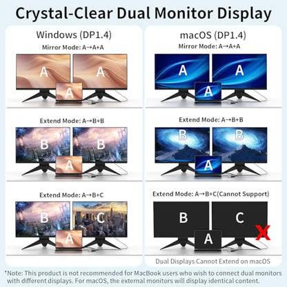 Docking Station 3 Monitors for HP/Dell/Lenovo/MacBook Laptop,13 in 1 USB C Hub, Computer Docking Station for Laptop with Dual HDMI,VGA,USB 3.0,Fast Charging Port,SD/TF Card Reader,3.5mm Audio - style: 13 in 1 4K@30Hz