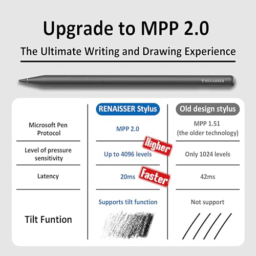 RENAISSER Raphael N520C Surface Pen, Designed in Houston, Made in Taiwan | MPP 2.0 Stylus pen for Surface Pro/Go/Book/Studio, 4096 Pressure, Tilt Sensitivity, Ultra-light, Palm Rejection,Non-magnetic