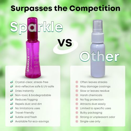 Sparkle Vivid Anti-Reflective Safe Lens Cleaner Spray Kit - (2) 2oz Glasses Cleaner Spray & (2) Microfiber Cloth for Eyeglasses, Sunglasses, Lenses, Screens and Camera Cleaning Kit (4 Piece Set) - style: Purple | 2x2oz Lens Spray + 2 Microfiber Cloth