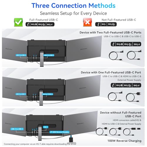 Blackview DCM6 Triple Laptop Screen Extender,14" 1080P FHD IPS Portable External Screen,Two Cable USB C Travel for 13-17'' Laptop,Plug & Play Compatible with Windows/Mac/Chrome OS and Mobile Devices