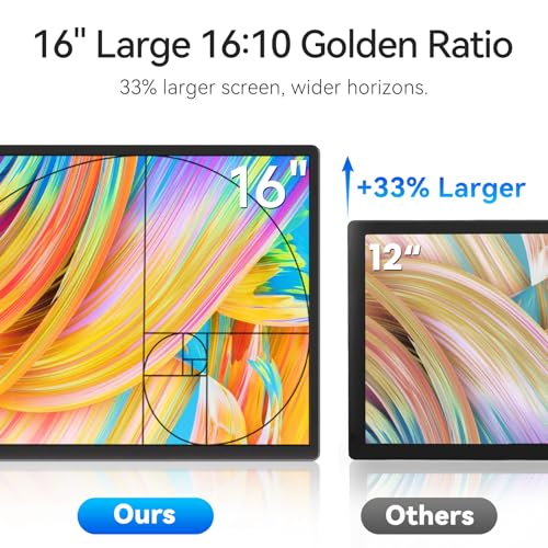 16" Portable Monitor for Laptop - 1200P FHD Laptop Screen Extender HDMI USB C HDR Travel Dual External Display with Stand Gaming Monitor for Windows MAC Computer Switch Phone Xbox PS4/5 - size: 16"
