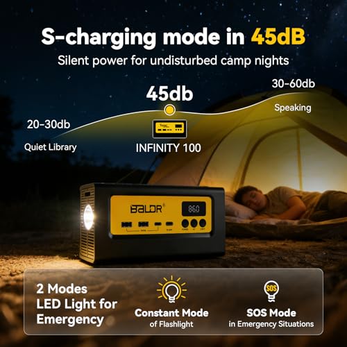 BALDR Portable Power Station 28000mAh, 90Wh LiFePO4 Battery Backup Camping Solar Generator Fast Charging with AC Outlet 150W Peak Power Bank for Home Backup Outdoor Emergency - size: 100W