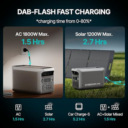 DABBSSON 3072Wh Solar Generator with 210W Solar Panel, Semi-Solid LiFePO4, 3000W AC Output 6,TT-30 1 for Charging RV,P-Boost 3600W,Lightweight,1.3X Runtime,3000L Power Station for Camping Home Backup - style: 3000L+210W Solar Panel