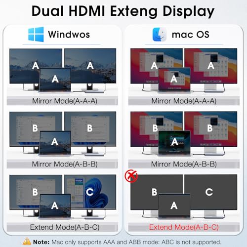USB C to Dual HDMI Adapter, 7 in 1 Docking Station Dual Monitor, 3*USB-A Data Ports, 100W PD, HDMI Splitter Extended Display Laptop USB C Hub for MacBook, HP, Dell and More