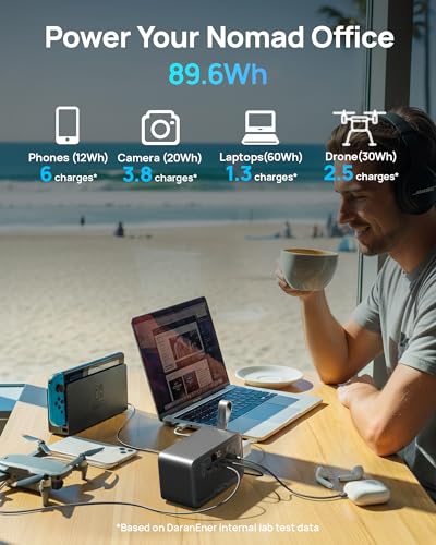 Portable Power Station 89.6Wh LiFePO4 Battery, Solar Power Bank with AC Outlet 100W/110V, USB-C PD Two-Way Fast Charging Small Generator for Laptop, Camping, Home, Office (65W Wall Charger Included) - color: Light Black