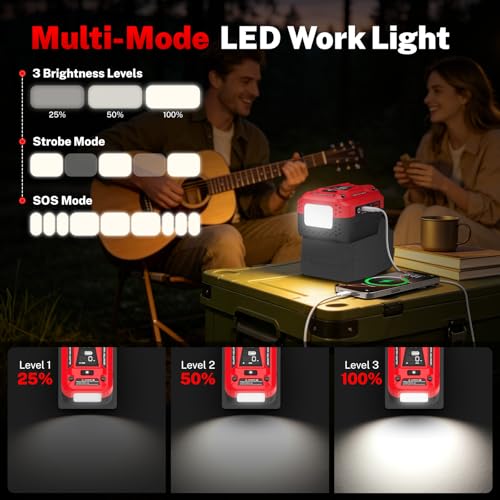 140W USB Battery Charger Adapter Compatible with Milwaukee 18V Battery | PD 3.1 Fast Charging with Dual USB-C, 18W USB-A, Portable Phone Charger with 700LM LED Work Light and LED Screen Display - color: Red