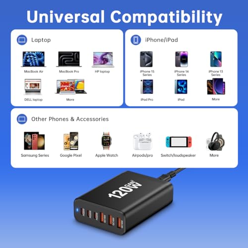 European USB C Charger Station Fast Charging Hub Europe Travel Power Adapter Multiple 6 Multi Port 120W GaN PD QC Block EU UK US Plug for Apple iPhone Samsung Pixel 65W Laptop MacBook Pro Air Surface