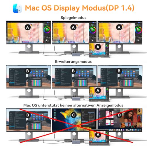 USB C Docking Station Dual Monitor for Dell HP Laptop USB Hub for Laptop | Docking Station Dual Monitor HDMI Adapter USB C Dongle with 2 HDMI DP 5 USB Ports 100 W PD SD TF Ethernet Audio