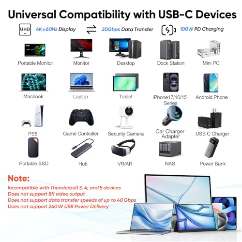 USB C Monitor Cable 3FT, 4K@60Hz Display Video, USB C 3.2 Gen 2x2 with 20Gbps High Speed Data Transfer, 100W Fast Charging Cord for Monitor, Laptop, Phone, Portable SSD, Dock