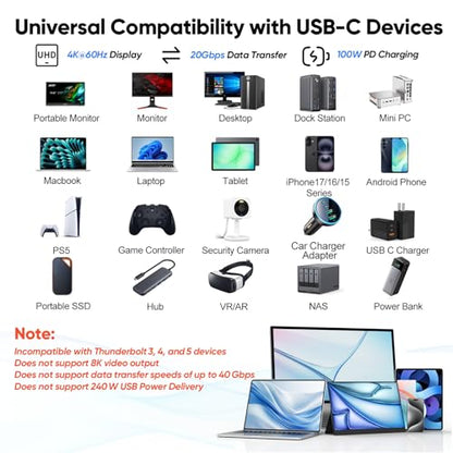 USB C Monitor Cable 3FT, 4K@60Hz Display Video, USB C 3.2 Gen 2x2 with 20Gbps High Speed Data Transfer, 100W Fast Charging Cord for Monitor, Laptop, Phone, Portable SSD, Dock