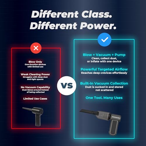 Compressed Air Duster 130000RPM 3-in-1 Mini Vacuum, Turbo Jet Blower Pump, Super Power Electric Air Duster Fast Rechargeable, Turbo Jet Dust Blower for Computer Keyboard, Car Cleaning & Outdoor