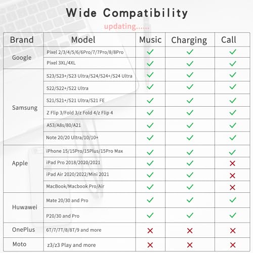 USB C to 3.5mm Audio Adapter and Charger 2 in 1 USB C to Aux Headphone Dongle with 60W PD Fast Charging Compatible with iPhone 16/16 Pro/15/15 Pro Max, Galaxy S24/S23/S22/S23FE, Pixel 8/7, iPad Pro