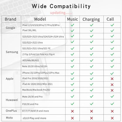 USB C to 3.5mm Audio Adapter and Charger 2 in 1 USB C to Aux Headphone Dongle with 60W PD Fast Charging Compatible with iPhone 16/16 Pro/15/15 Pro Max, Galaxy S24/S23/S22/S23FE, Pixel 8/7, iPad Pro