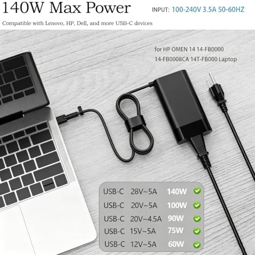 140W Gan USB C Charger fit for HP OMEN Transcend 14 14-fb0000 14-fb0097nr | ZBook 8 /Ultra G1i G2i G2a TPN-LA29 Spectre x360 2-in-1 16-aa0xxx 16t-aa000 Laptop Adapter 28V 5A ﻿
