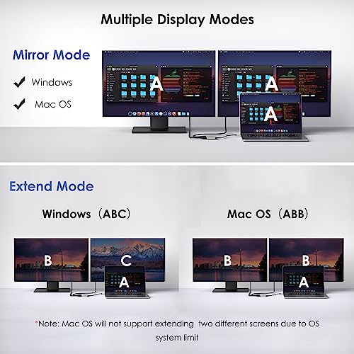 USB C to Dual HDMI Adapter, WAVLINK Dual Monitor Adapter with Dual HDMI, 87W PD for Dell XPS/HP/Lenovo/Surface/Type C Laptop/Windows System Only